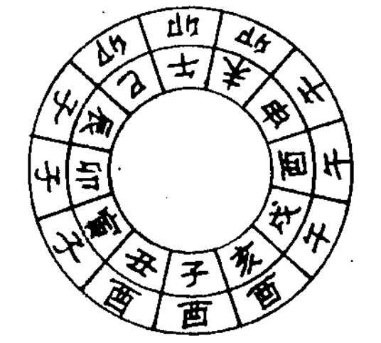 大将军 总领征伐宜背对将军而攻击其冲，尤忌兴造