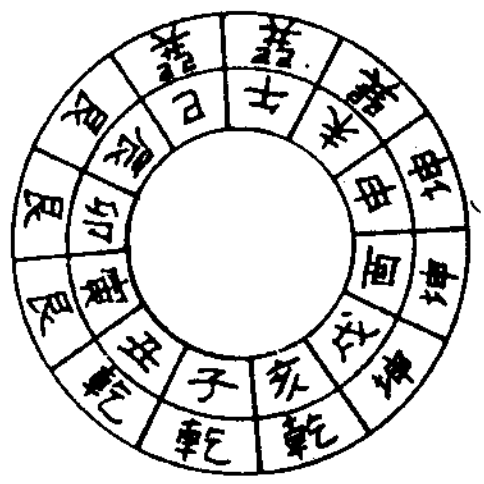 奏书神煞 宜祭祀求福、营造修建 修饰垣墙