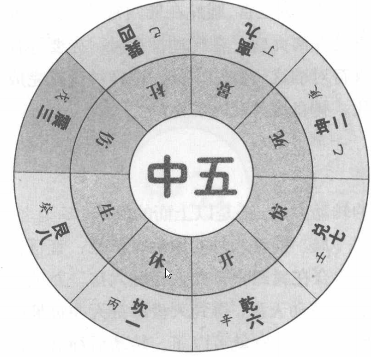 奇门遁甲人盘值使转动 随时宫落宫