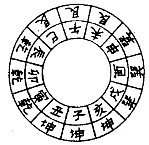 蚕室神煞主丝茧之事,忌修造动土