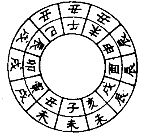 蚕官、蚕命总论与蚕业相关的神煞