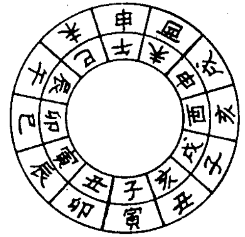 丧门神煞 主死丧哭泣之事。常居岁前二辰