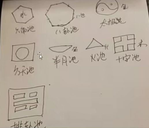 风水镇法 化解的讨论 米的作用