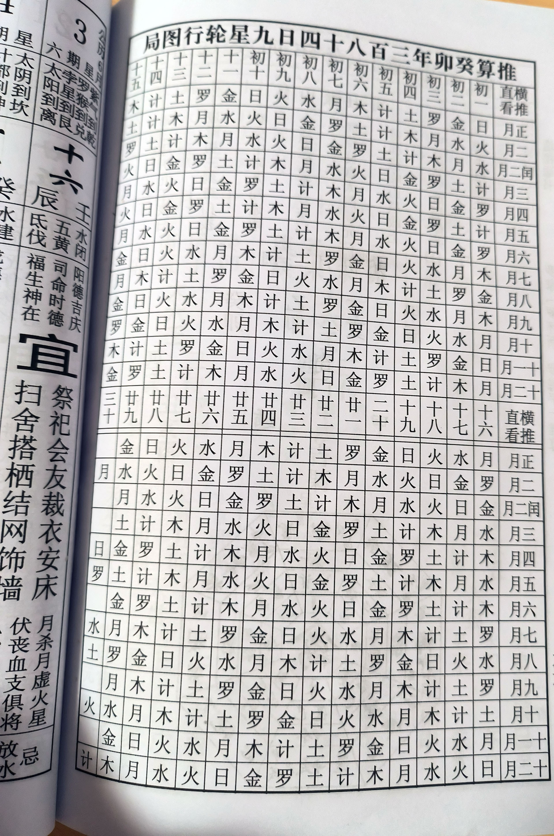 2023年癸卯年天元乌兔太阳择日九星轮值日表