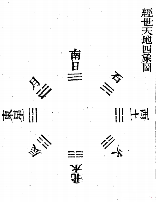 经世天地四象图 先天八卦生序和运行之序