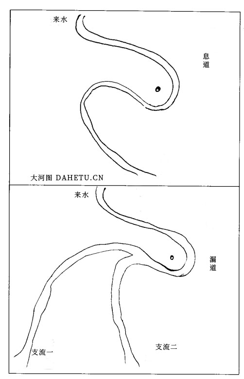 什么是息道和漏道？《水龙经》之《水龙决》解析（八）