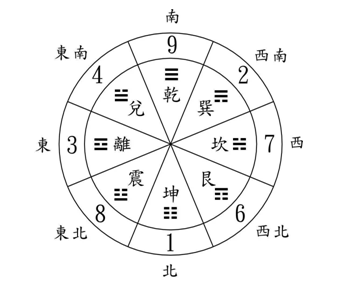 什么是净阴净阳？二十四山阴阳、净阴净阳用法