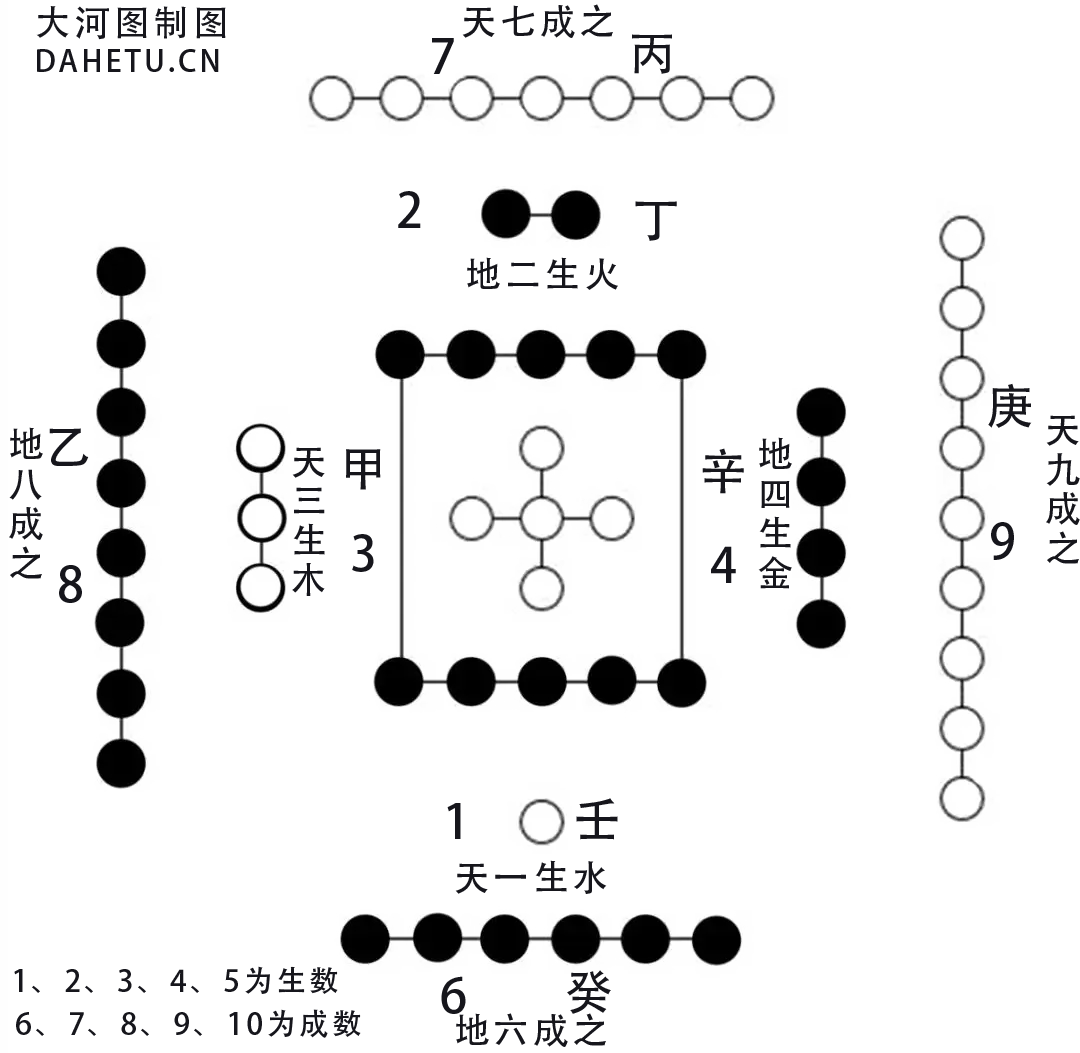 理气之河图八大局 以向和水论先天