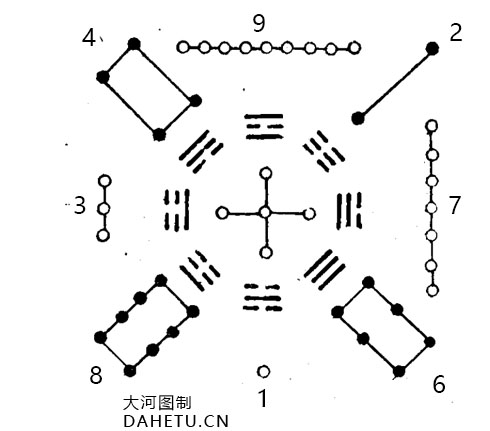 后天八卦纳甲配洛书合十四局 水法论