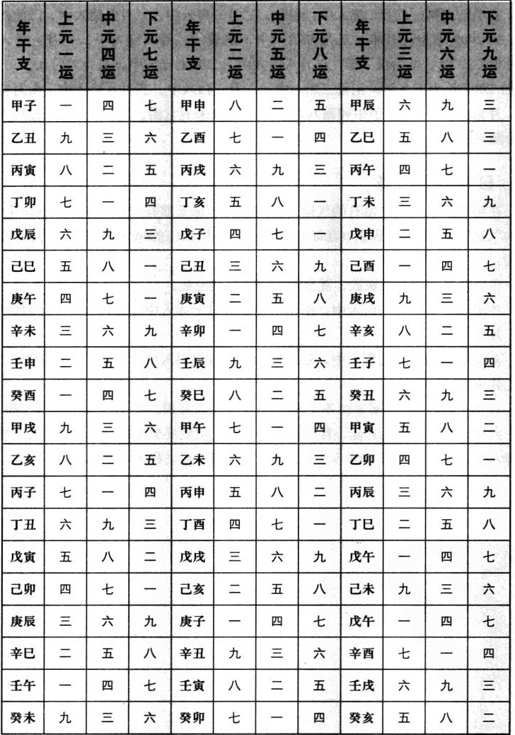 年月日时刻紫白飞星推算表