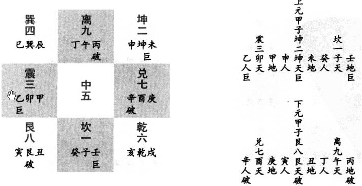 玄空二十四山挨星替卦口诀