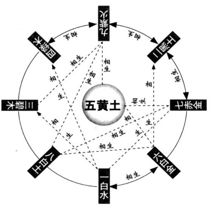 玄空推断吉凶的三种常见的方式