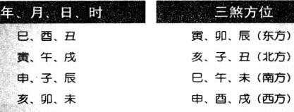 玄空 五黄、暗五黄、穿山五黄、三煞、三曜煞 煞气讨论