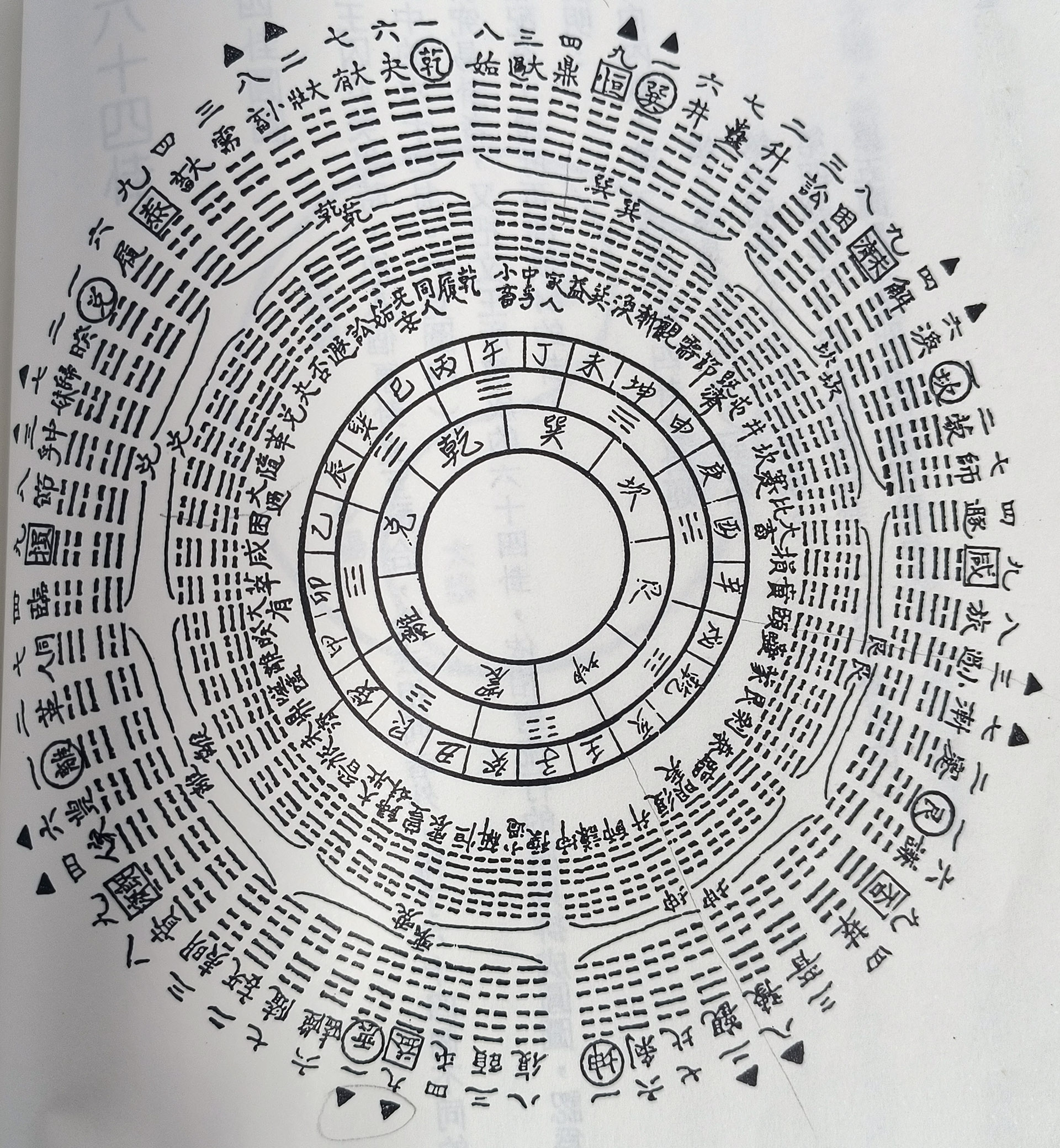 六十四卦圆图和方图相对流行排列卦运