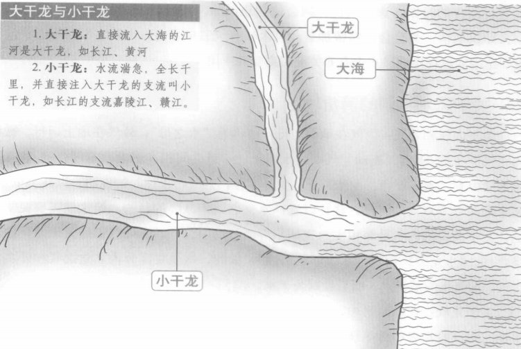 水龙的干龙和支龙的寻龙理论阐述