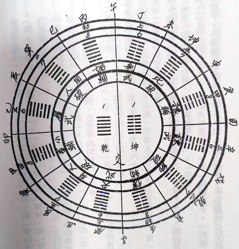 玄空大卦的正神零神 生入克入的吉凶