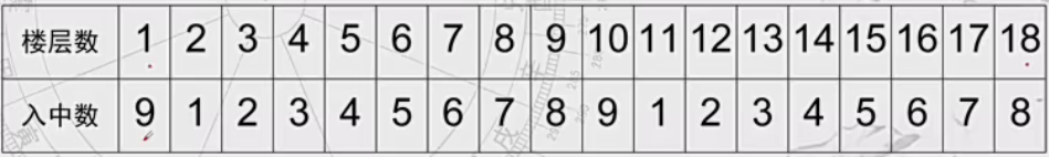 大玄空零零散散的知识点整理