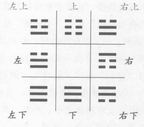 “八卦而小成”，“道隐于小成” 是名“小成图” 名日“小成”，实是“放大”