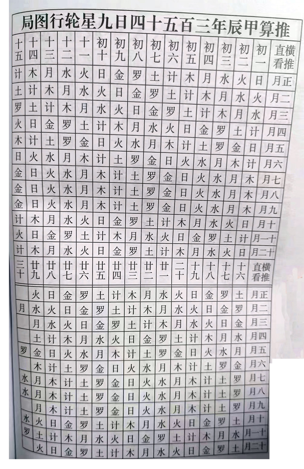 2024年甲辰年天元乌兔太阳择日九星轮值日表