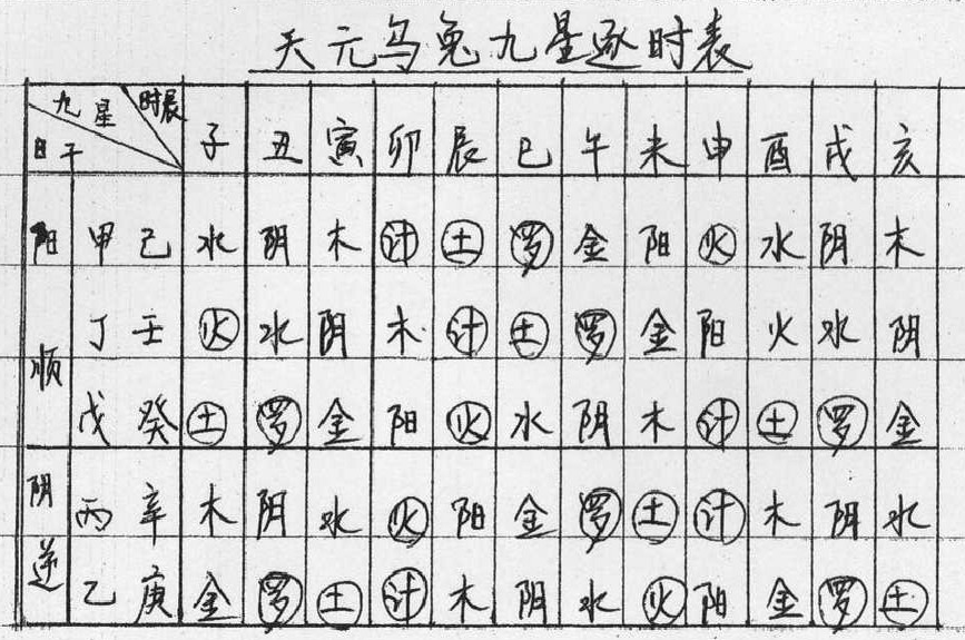 天元乌兔根据日择吉时九星值逐时表