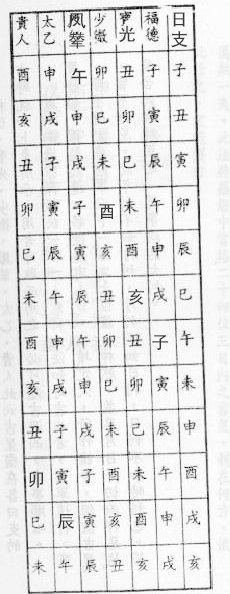 吉曜时法（择日选时简要法诀）应急使用