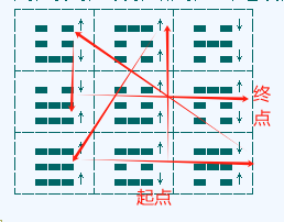 小成图刚柔相推、阴阳顺逆 推演法则