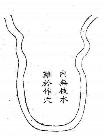 干水成垣格 若有支水界割则为真地