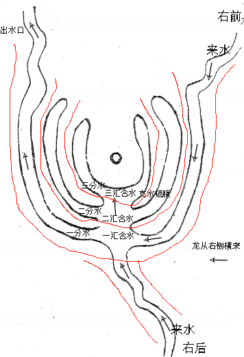 枝水交界一  两水合汇 支水插腹