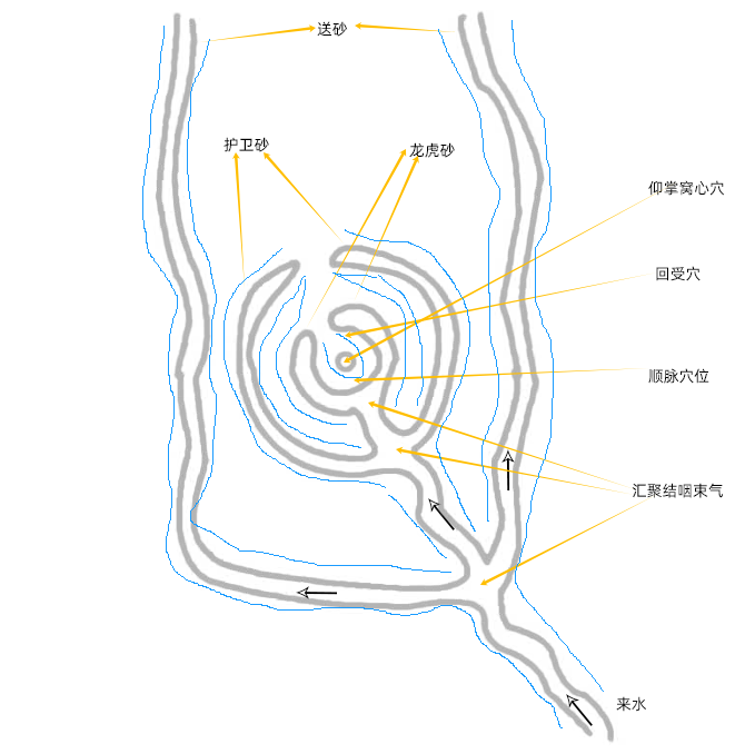 枝水交界二 仙人仰掌 可三法择地