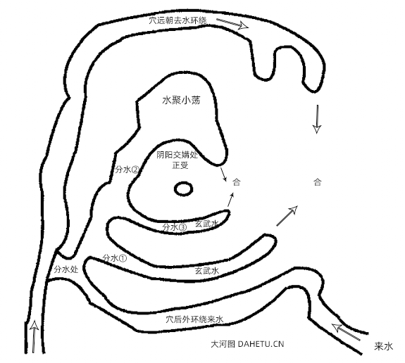 枝水交界四 水龙横来侧边结穴正受顺接脉