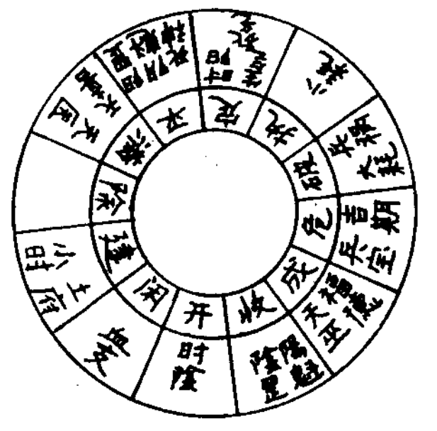 十二建除同位而异名 建除同位异名图