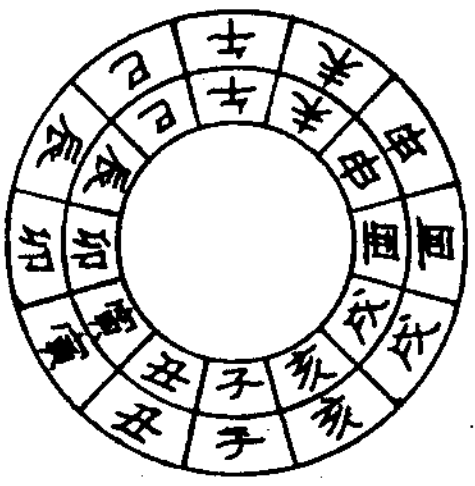 十二建神之建(兵福、小时、土府) 的吉凶 为我所用 方可出兵  忌结姻亲 开仓库