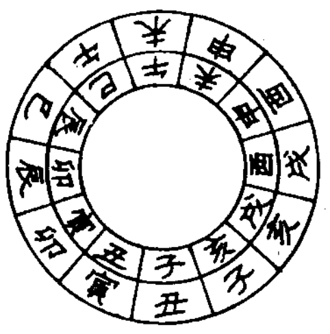 十二建神之除(吉期、兵宝):宜出征吊伐、拜会亲戚