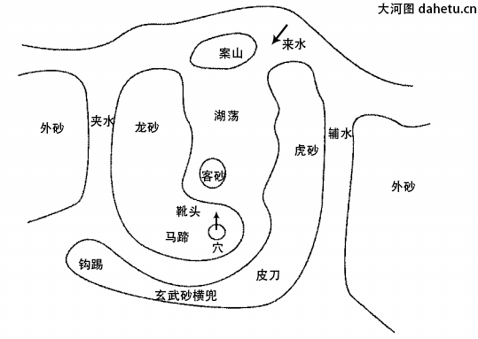 湖荡聚砂格七 两砂钳护 代代荣耀 勾踢 靴头 皮刀口 缠护交错