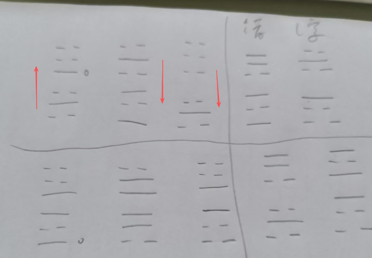 天干水被官和财消耗所引导的问题 用名字和八字去推演相符之例