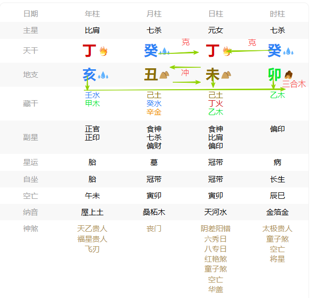 八字七杀傍身 逢到用神年份反而化用神为忌 导致心理问题