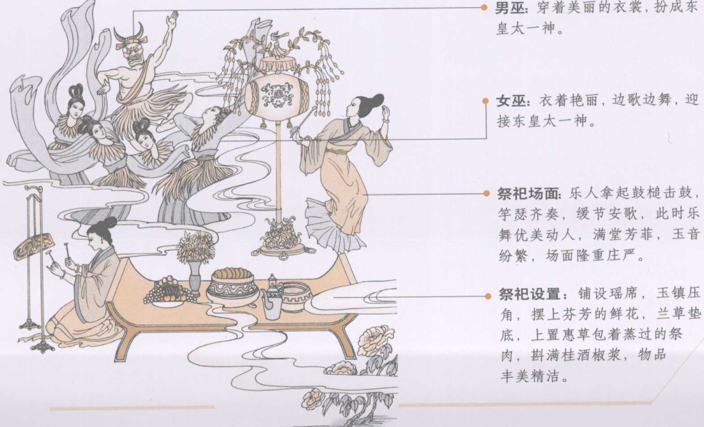 道教的起源及其文化的发展