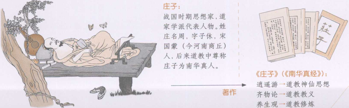 秦汉时期方士寻仙和圣哲的思考