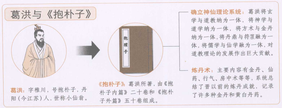 魏晋南北朝事情道教的分化与改革